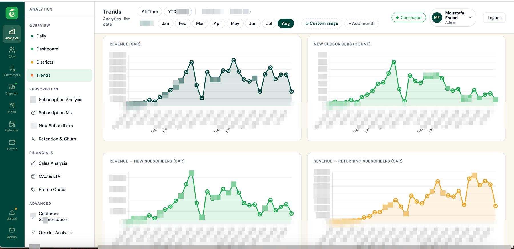Trends screen, numbers blurred